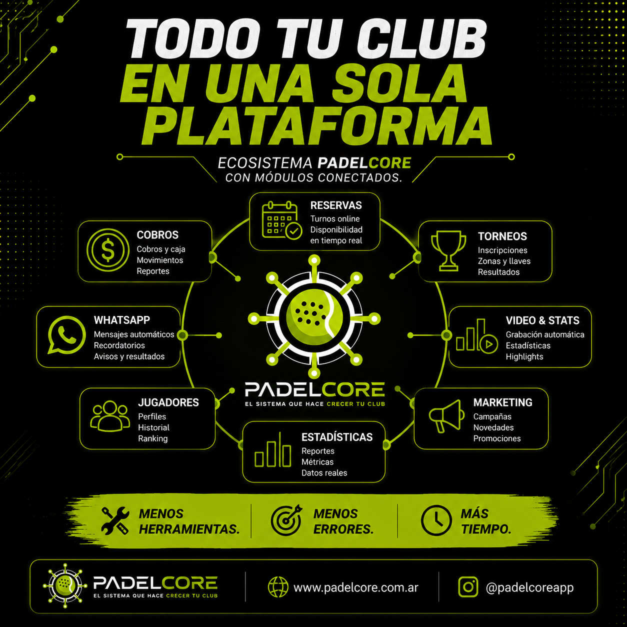 Ecosistema PadelCore: módulos conectados de un club de pádel